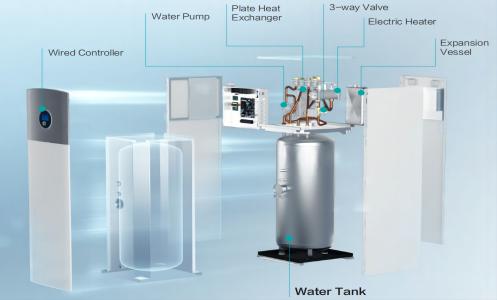 Wall Mounted Ventilation System for Cooling Heating and Hot Water
