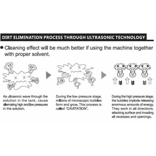 77L Tank Capacity Stainless Steel SUS304 Industrial Ultrasonic Cleaner with 40,000 Hz Ultrasonic Frequency