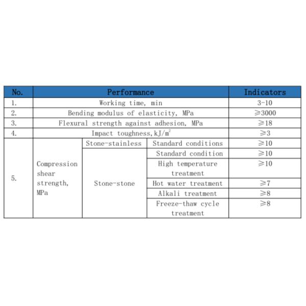 BD302 Силиконовый структурный герметизатор для мармурового клея