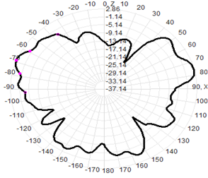 5g External Antenna Wifi 3-4.5dBI 13x221mm