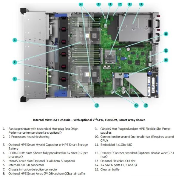 HPE ProLiant DL385 Gen11 2U Rack Server with AMD EPYC 9124 16-Core Processor 6TB Memory and PCIe Gen5 I/O