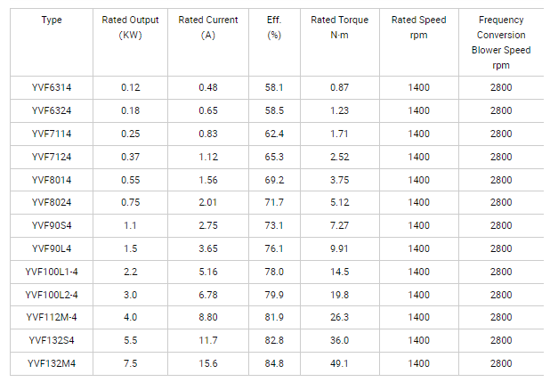 1400 RPM Three-Phase AC Variable Frequency Drive Motor with Soft Start and Stepless Speed Regulation