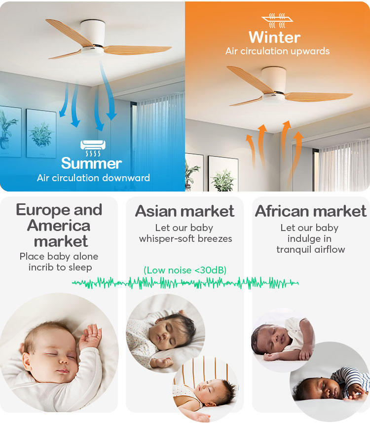 Iluminação personalizável Ventilador de teto de 52 polegadas com controle remoto e luz LED de 3 cores