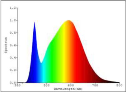 School Office Home Dimmable LED Panel Lighting fixture with aluminum alloy frame