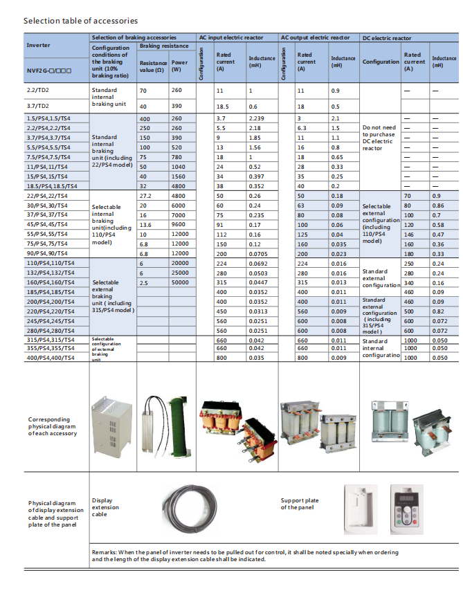3 Phase Universal Variable Frequency Drive Inverter 2.2KW Mini VFD Frequency Changer