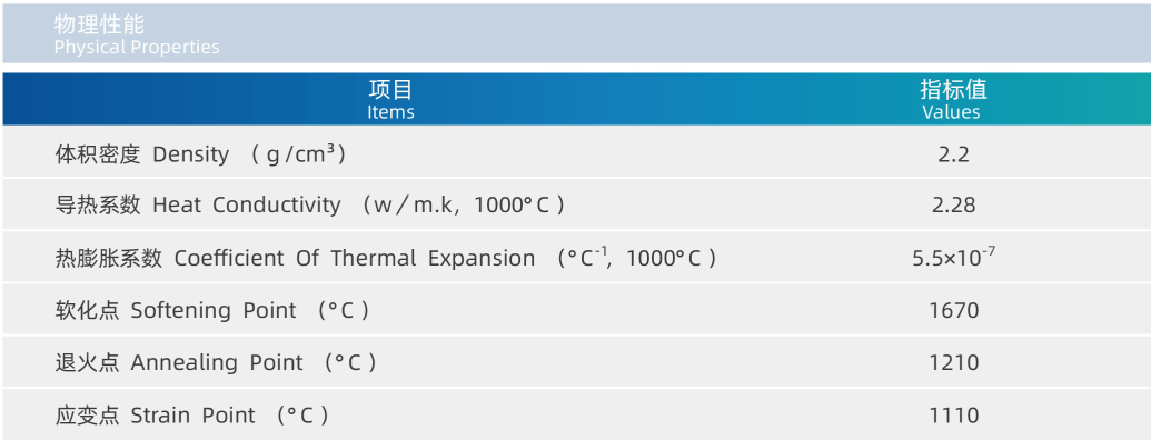 Semiconductor Quartz Ingot High End Optic Quartz Raw Material