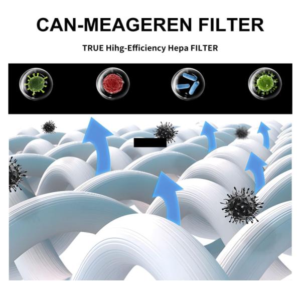 H13 Filtro de reemplazo HEPA verdadero compatible con el purificador de aire Honeywell 21600