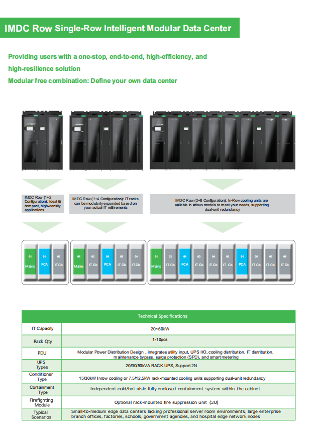 IMDC Row Single-Row Smart Modular Data Center Power Distribution Cabinet with 32 Sockets and 20~60kW IT Capacity