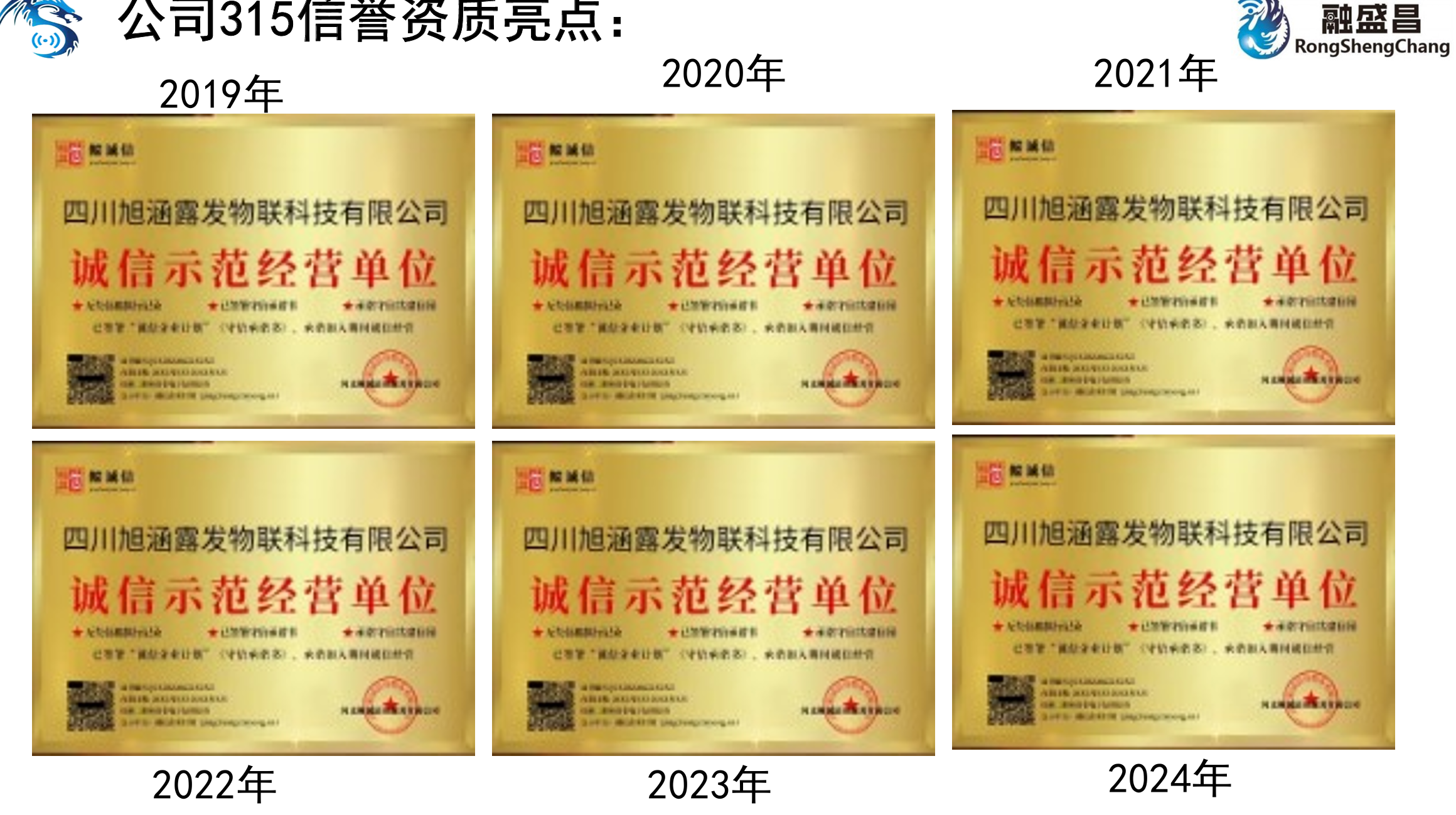 Rongshengchang Investment Group (Hainan) Co., Ltd. Certifications