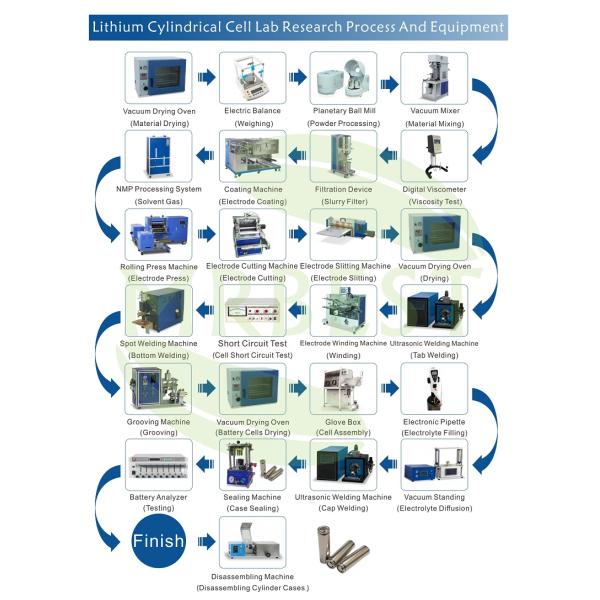 Литий-ионные батареи исследовательское оборудование поставщик батареи лабораторное оборудование