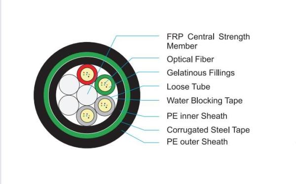 Outdoor Fiber Optic Cable 2-144 Fibers GYFTY53 Standard Loose Tube With Steel Tape