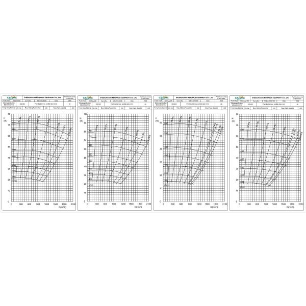 Насос Слурры в Китае Дополнительный сверхмощный насос Слурры угля с крыльчаткой закрытого типа 5 лопастей
