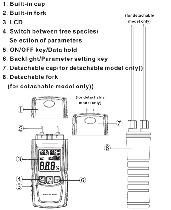 GM620 3 in 1 Digital Wood Moisture Meter with Long and Short Probe Adjustable for 4 Tree Species