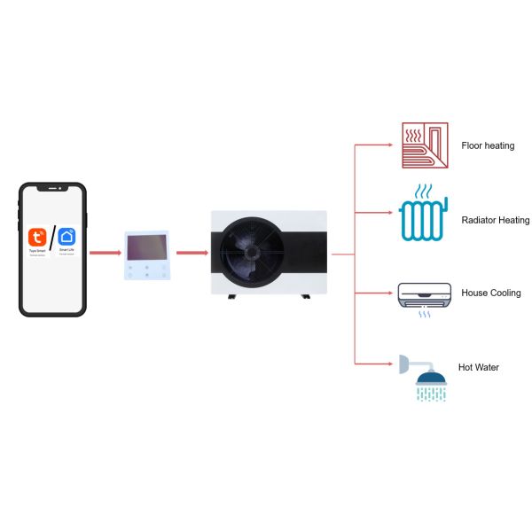 Chauffage indigène silencieux de SG R32 d'A+++ et inverseur de refroidissement de C.C de la pompe à chaleur 15kW