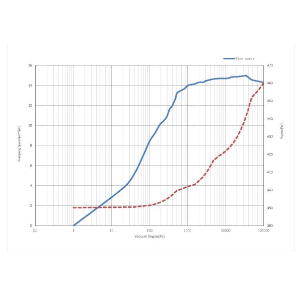 Pompe à vide mécanique à spirale sans huile refroidie par air 16 m3/h, peinte