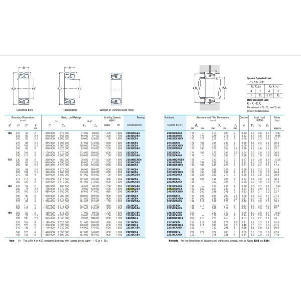 NSK Spherical Roller Bearing 23036CDE4