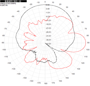 Flat Panel LTE 4g Directional External Antenna 260x260x35