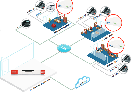 2 X 10/100Mbps VoIP Gateways FXS Expansion Voip Phone Box For Analog Phones