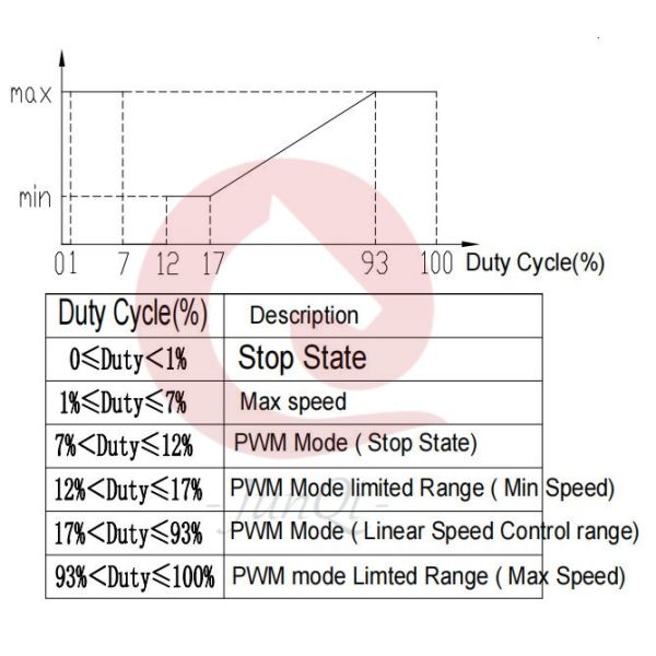 JUNQI JP80 гибридный водонасос для транспортных средств 12В Коммерческий автомобиль электромобиль Водонасос для грузовиков