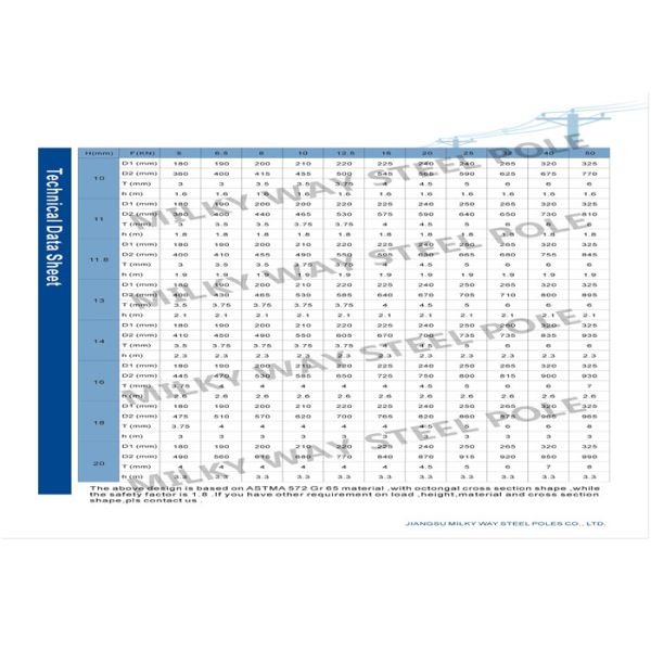 115KV 75Feet Tapered Round Steel Utility Power Poles / Galvanized Steel Pole