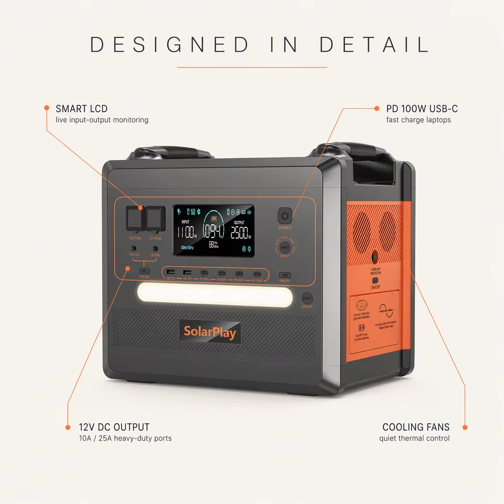2304Wh 2500W LiFePO4 Battery Generator Solar Energy Storage System with UPS 97% MPPT for RV Travel Emergency Blackout