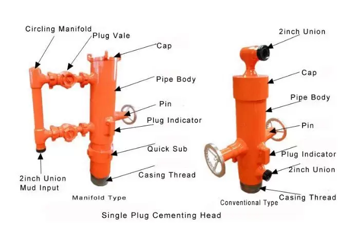 High Strength Single Plug Cement Head Reliable Plug Release For Casing Cementing Jobs