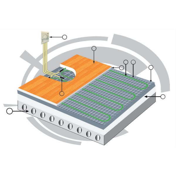 Senphus Twin Conductor Электрический нагреватель 60w- 300w