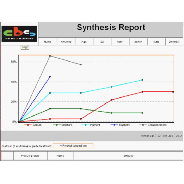 Beauty salon equipment new  skin analyzer  health care beauty  skin analyzer magnifier