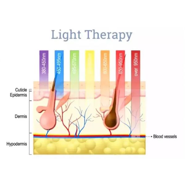 Portable Elight Ipl Opt Shr Hair Removal Machine Painless For Beauty Center