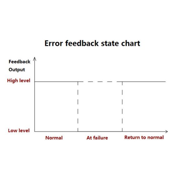12V 100W Brushless DC Motor Water Pump PWM Control Glycol Error Diagnostics Colant Pump