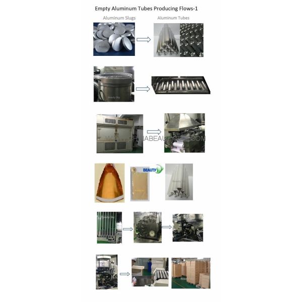 Hair Dying Cream Empty Cosmetic Tubes Packaging Diameter 28mm 50ml Volume 100% Recyclable