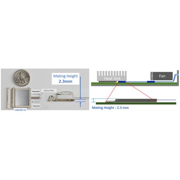 88002-000T-25-01 25Gbps X 4-канальный двунаправленный плоский интегрированный MPU оптический преобразователь модуль