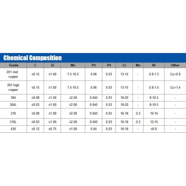 Противокоррозионная круглая труба Tp321 Tp321h S32205 8K Ba 5m Длина Sch40 Sch20