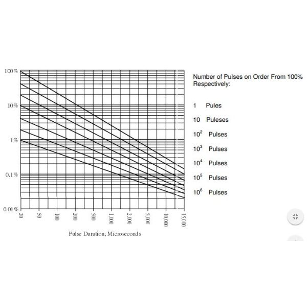 Standard D Series 7mm Disc 07D271K 271 270V Zinc Oxide Metal Oxide Varistor 175VAC 225VDC Voltage Dependent Resistor