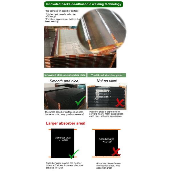 Professional Flat Plate Solar Collector Highly Selective Vacuum Coating