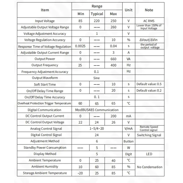 Sdvc34-Mr Variable Frequency Intelligent Controller for Vibratory Feeder Vibration Feeding Controller