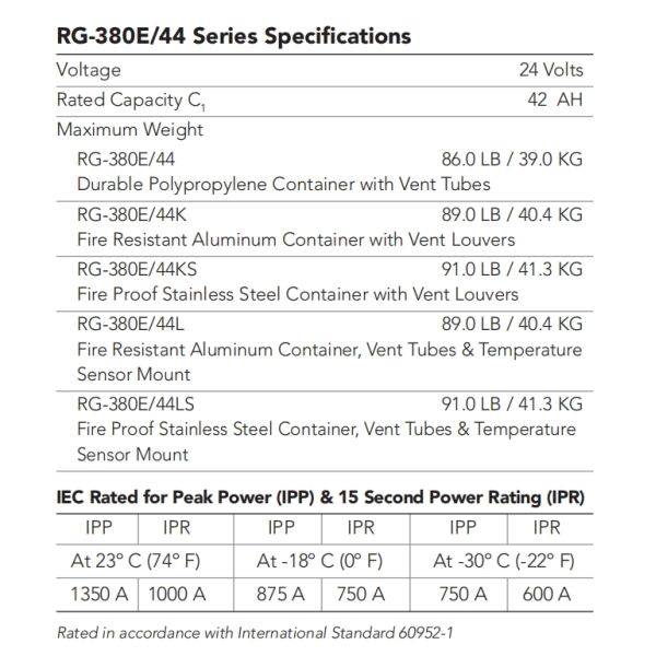 RG-380E 44 FAA Aircraft Spare Parts Premium Concorde Lead Acid Aircraft Battery