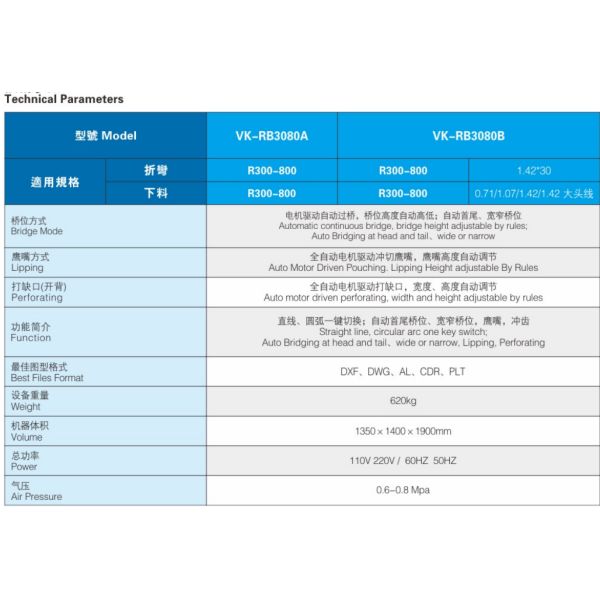 Best Files Format AL Rotary Steel Rule Bender Graphic-R3080B Auto Steel Bender Machine