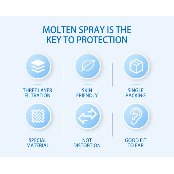 Устранимый медицинский OEM лицевых щитков гермошлема N95