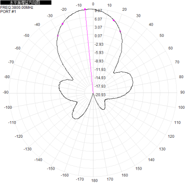 Directional 5g Antenna 3300 - 3800MHz, 3.3 - 3.8 GHz, 10dBi single-polarization directional antenna, base station antenna, 140 x 120 x 25 mm