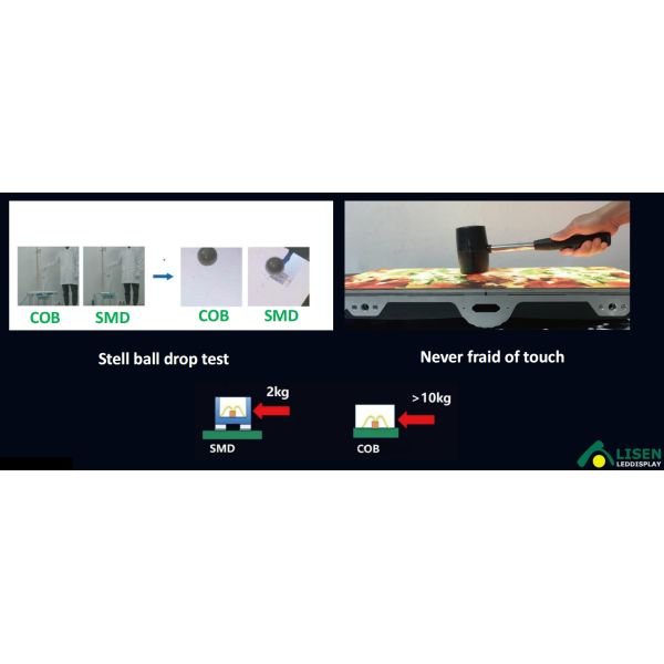 0.7mm Cob Led Video Wall для коммерческой рекламы