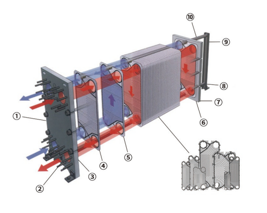 DELLOK YONGHUI S65 теплообменник из нержавеющей стали для холодильного оборудования