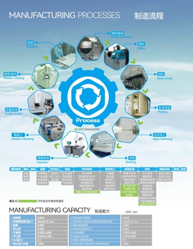 99.99% Efectores de extremo cerámicos de alumina para la fabricación de semiconductores