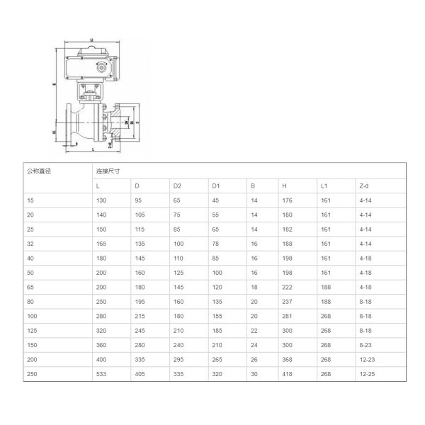 Explosion Proof Electric Flange Ball Valve Stainless Steel 90° Rotary Valve
