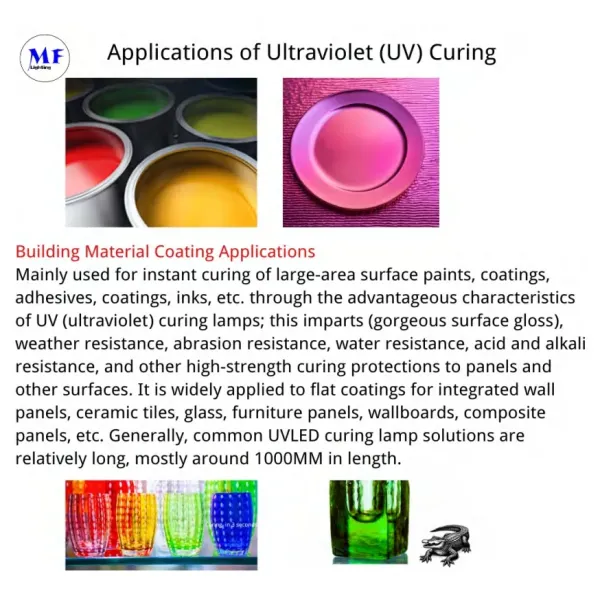 Factory Price Patented Rapid Curing IP66 Durable 2835 Chip 395nm UVA 150W Adjustable Ultra-Thin Noiseless UV Party Light for Bulbs Repair Resin