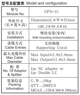 Mini Fiber Optic Faceplate / Fiber Mounting Box 148.3*89.8*16mm