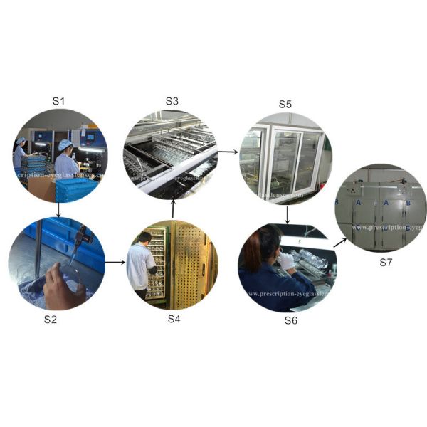 Anti UV Blue Light Blocking Lenses 1.61 Index Durable MR-8 Raw Material Hard Coating