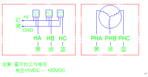 57BLY3A47-243 24V 3000RPM 34W 0.11N.M Brushless DC Motor