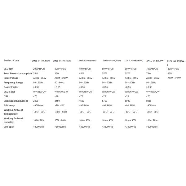 Уличные светы СИД УДАРА 60W напольные/внешние декоративные уличные светы
