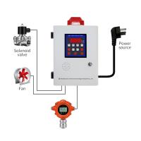 Système d'alarme de détection de gaz à écran LCD Grand détecteur de gaz favorable